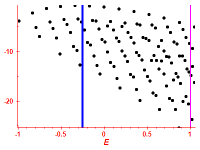 Strength function log